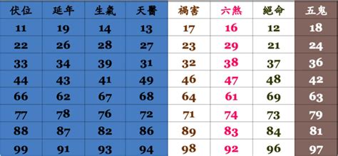 門號吉兇|手機號碼測吉兇/數字號碼吉兇查詢